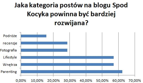 SpodKocyka-What-category
